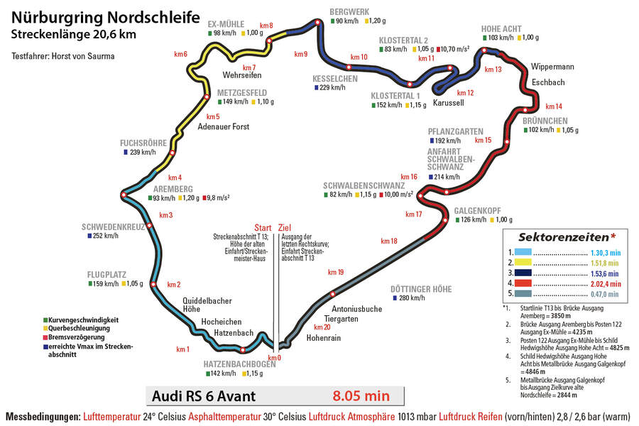 Audi-RS-6-Avant-Nuerburgring-Rundenzeit-Nordschleife-fotoshowBigImage-cdc35806-747737.jpg