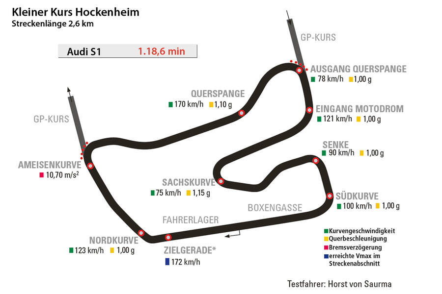 Audi-S1-Rundenzeit-Hockenheim-fotoshowBigImage-30098254-818931.jpg