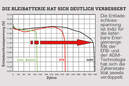 Bordbatterie, Diagramm