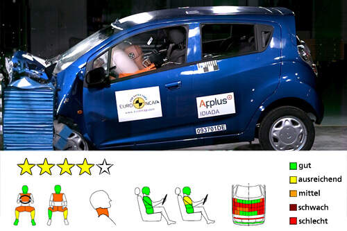 Crashtest Chevrolet Spark