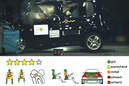 Crashtest Nissan Cube