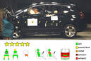 Crashtest Peugeot 3008