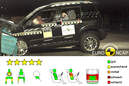 Crashtest Skoda Yeti