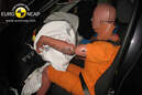 Crashtest Skoda Yeti