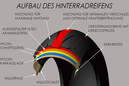 Dunlop