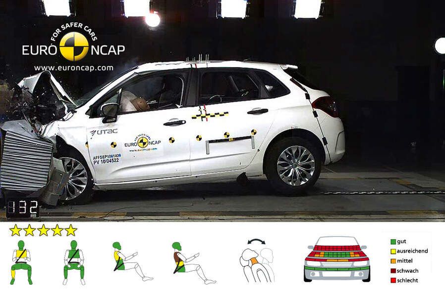 EuroNCAP-Crashtest Citroen C4, Frontal-Crashtest