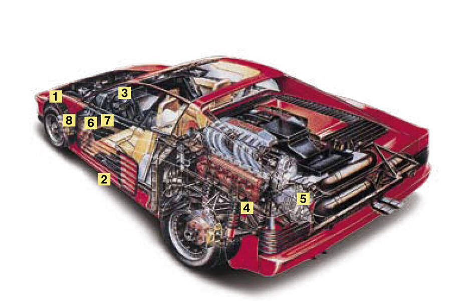 Forex motor sein sagteware