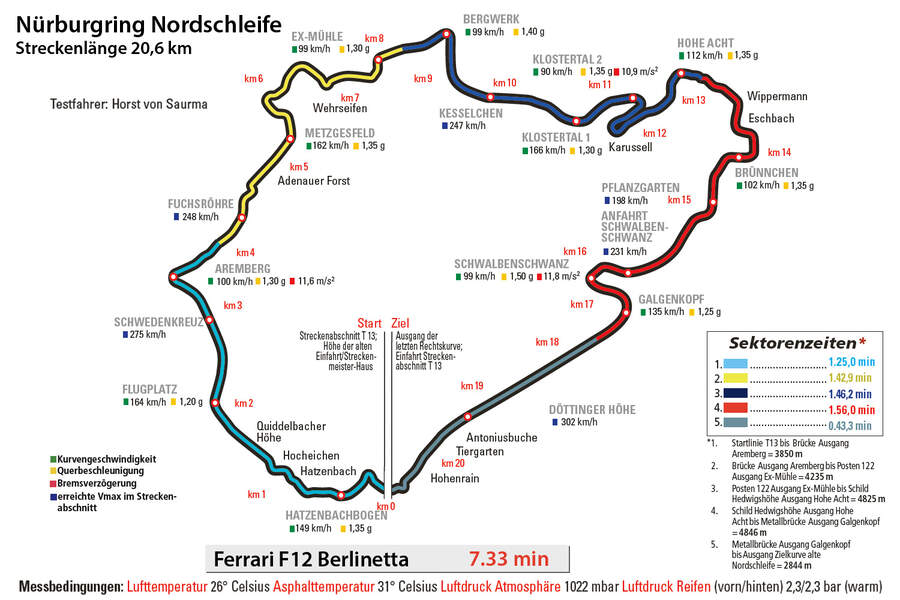 Ferrari-F12-Berlinetta-Nuerburgring-Rundenzeit-fotoshowBigImage-64f12b5e-802892.jpg
