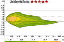 GE Megalight ultra +90 Prozent 