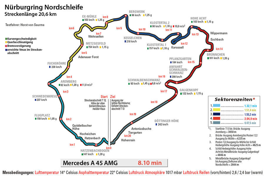 Mercedes-A-45-AMG-Rundenzeit-Nuerburgring-fotoshowBigImage-cfd3b6e9-757077.jpg