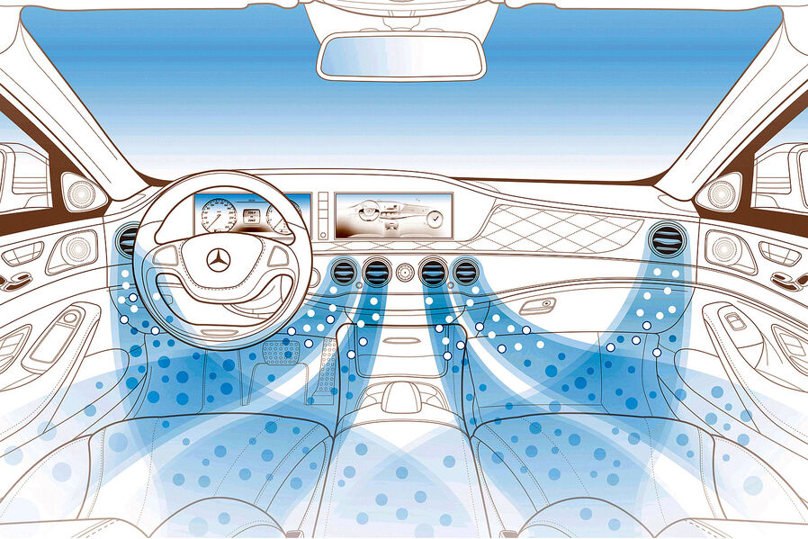 Mercedes S-Klasse Interieur, Klimaanlage