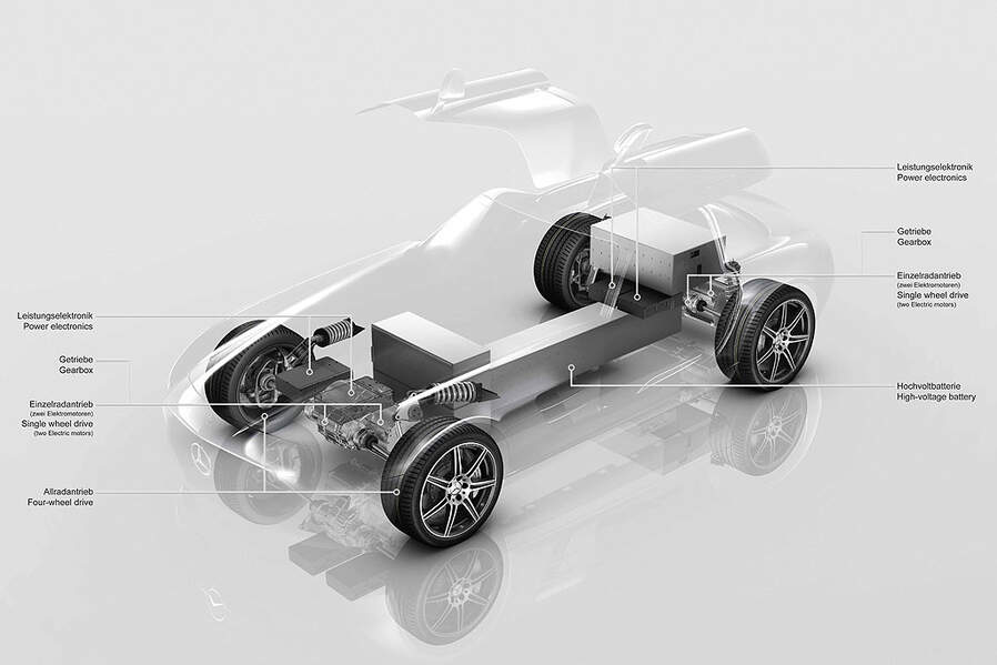 Mercedes SLS Flügeltürer