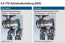 Modularer Querbaukasten, Zylinderabschaltung