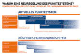 Neues Punktesystem Punktetacho
