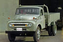 Toyota History