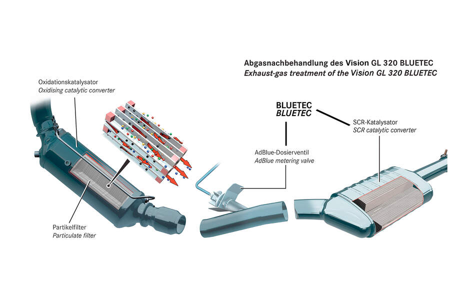 Kann denn Diesel sauber sein? - AUTO MOTOR UND SPORT